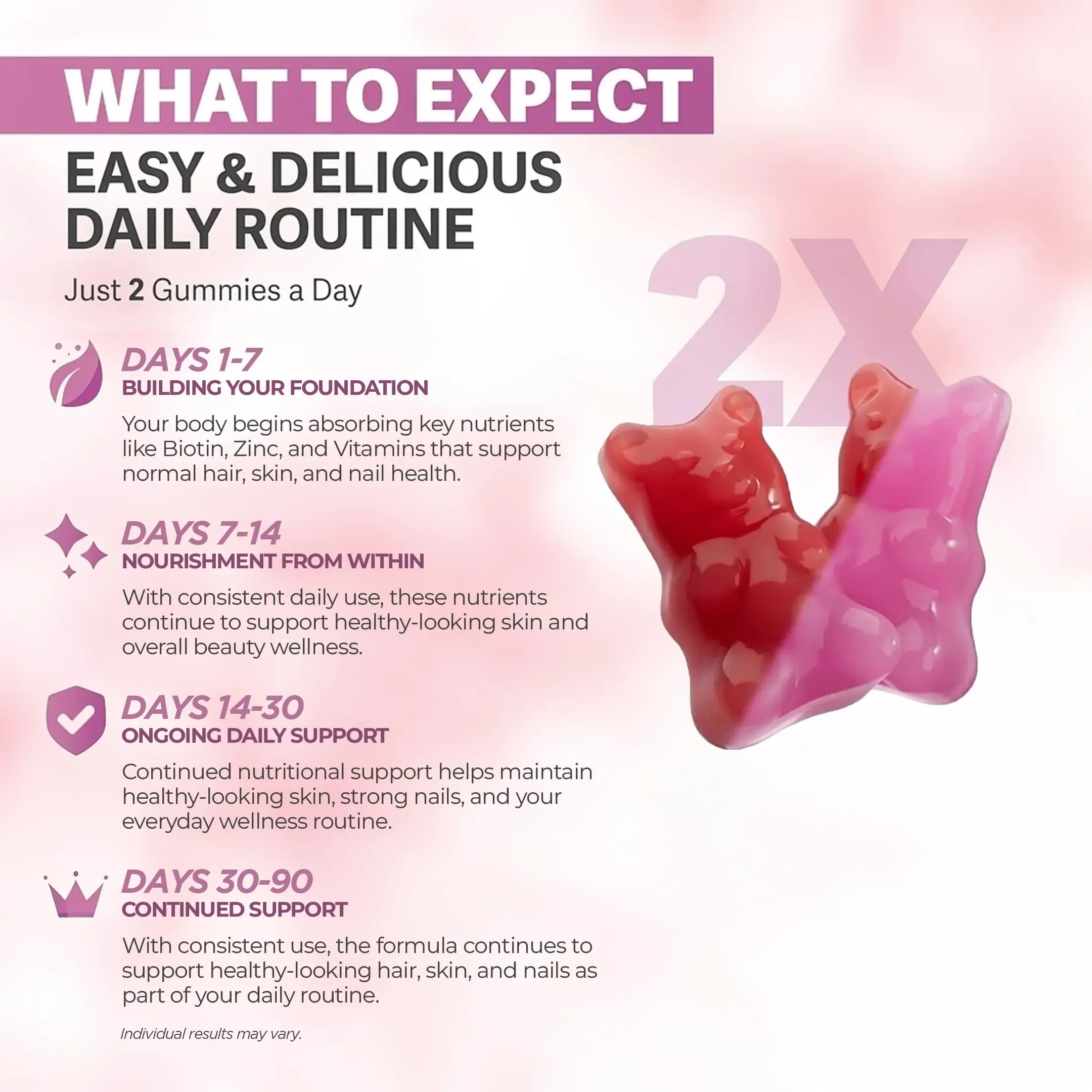 Rosabella Biotin Gummies (5000mcg) for Hair, Skin & Nails Growth