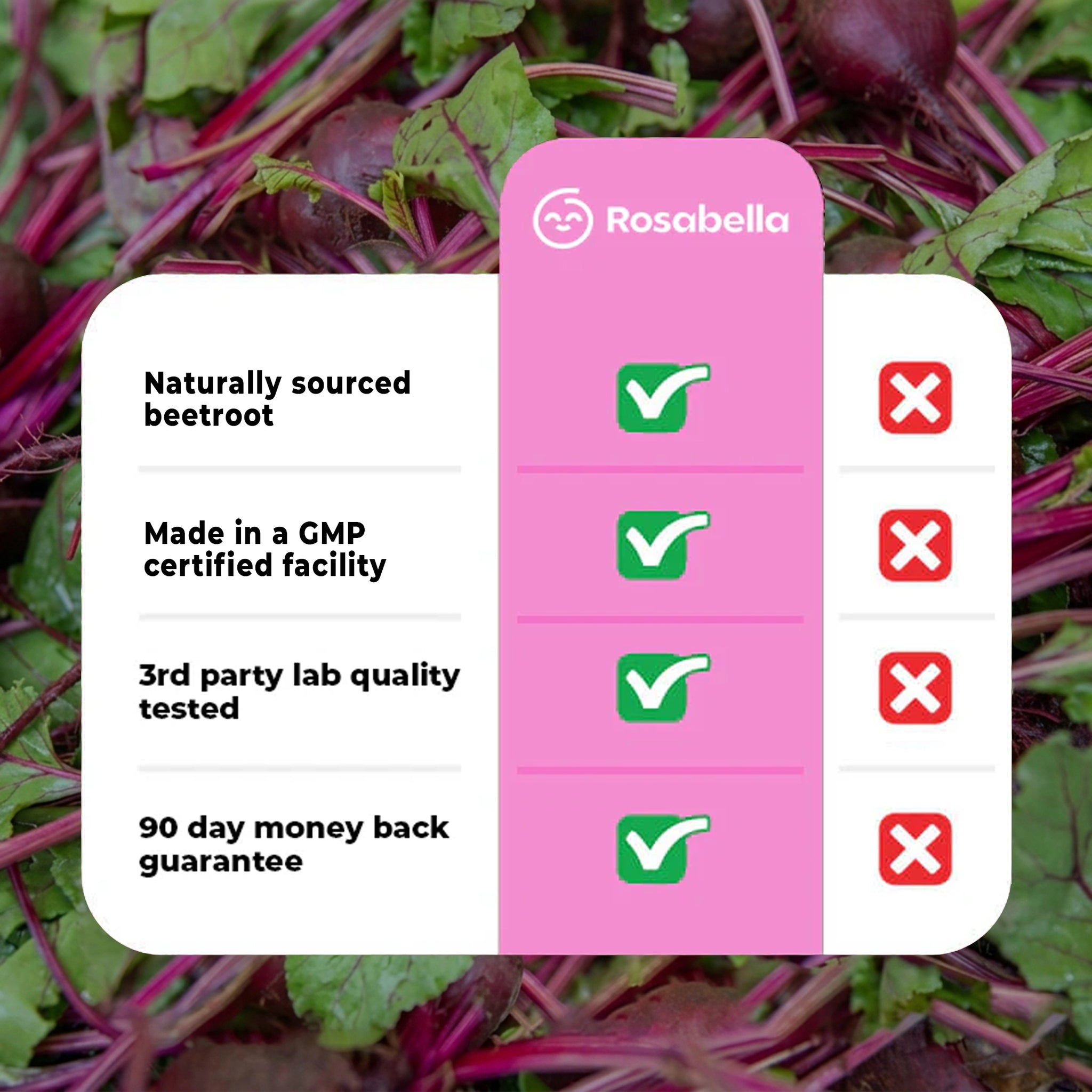 Rosabella Organic Beetroot Capsules (1300mg) for Blood Flow & Heart Health Bogo